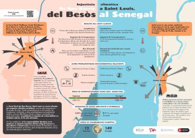 Suport en la creació d’una infografia comparativa entre Nou Barris i Saint Louis sobre injustícia climàtica